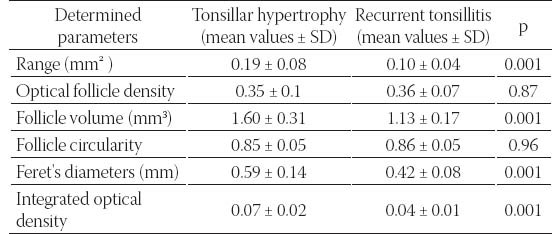 tonsillar hypertrophy score