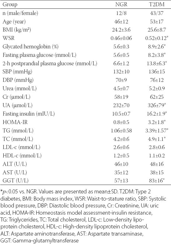 Association Of Serum Chemerin And Inflammatory Factors With Type 2 Diabetes Macroangiopathy And Waist To Stature Ratio Bosnian Journal Of Basic Medical Sciences
