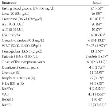 Thiol/disulfide homeostasis in patients with ankylosing spondylitis