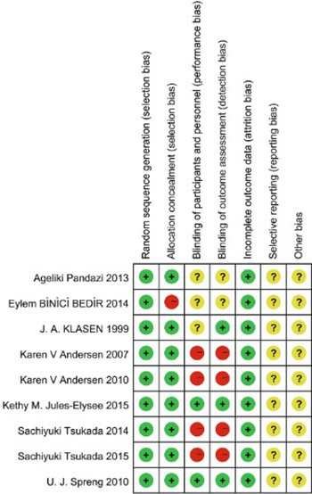 Comparison of local infiltration and epidural analgesia for postoperative pain control in total knee arthroplasty and total hip arthroplasty: A systematic review and meta-analysis