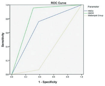 Hyomental distance in the different head positions and hyomental distance ratio in predicting difficult intubation