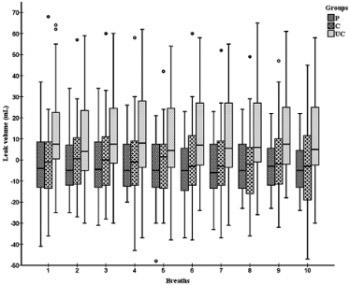 Comparison of ProSeal laryngeal mask airway (PLMA) with cuffed and uncuffed endotracheal tubes in infants