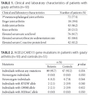 NOD2/CARD15 gene mutations in patients with gouty arthritis