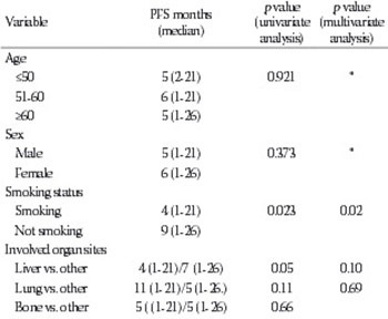 Unknown primary adenocarcinomas: a single-center experience