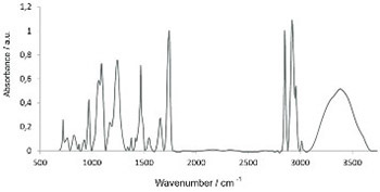 Analysis of pulmonary surfactant by Fourier transform infrared spectroscopy after exposure to sevoflurane and isoflurane