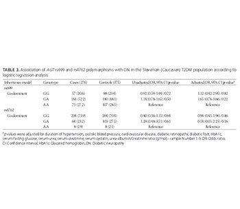 Angiotensinogen (AGT) gene missense polymorphisms (rs699 and rs4762) and diabetic nephropathy in Caucasians with type 2 diabetes mellitus