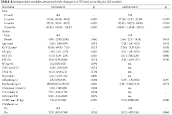 Soluble transferrin receptor as a marker of erythropoiesis in patients undergoing high-flux hemodialysis