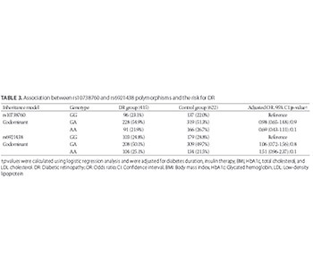 Vascular endothelial growth factor (VEGF)-related single nucleotide polymorphisms rs10738760 and rs6921438 are not associated with diabetic retinopathy (DR) in Slovenian patients with type 2 diabetes mellitus (T2DM)