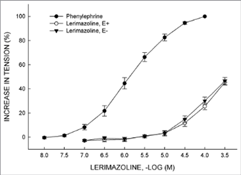 Atypical sympathomimetic drug lerimazoline mediates contractile effects in rat aorta predominantly by 5-HT2A receptors