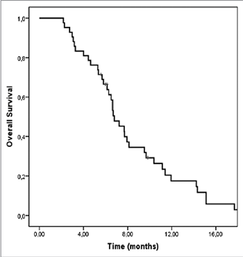 5-fluorouracil, leucovorin, and irinotecan (FOLFIRI) as a third-line chemotherapy treatment in metastatic gastric cancer, after failure of fluoropyrimidine, platinum, anthracycline, and taxane