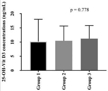 Vitamin D status, serum lipid concentrations, and vitamin D receptor (VDR) gene polymorphisms in Familial Mediterranean fever