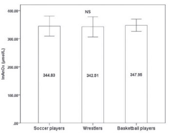 Oxidative stress status in elite athletes engaged in different sport disciplines