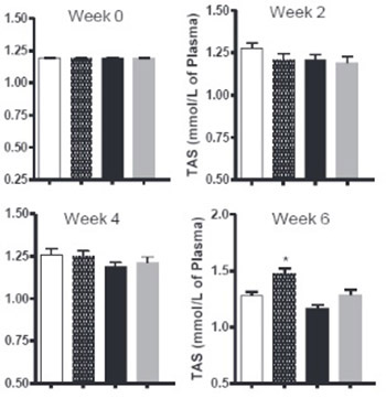 Cyclooxygenase-2 inhibition improves antioxidative defense during experimental hypercholesterolemia