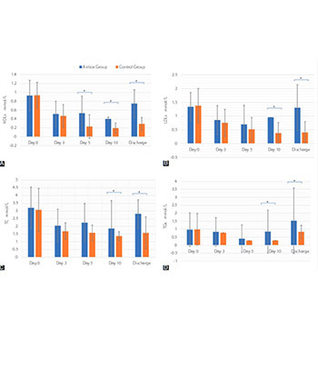 Analysis of oxidative stress-related markers in critically ill polytrauma patients: An observational prospective single-center study