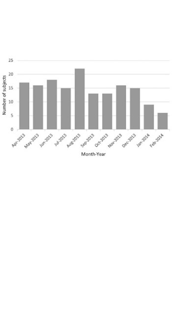 Predictors and incidence of hospitalization due to respiratory syncytial virus (RSV)-associated lower respiratory tract infection (LRTI) in non-prophylaxed moderate-to-late preterm infants in Bosnia and Herzegovina