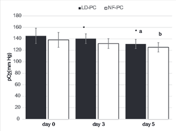 Evaluation of platelet activation in leukocyte-depleted platelet concentrates during storage