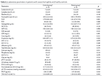 Evaluation of bone mineral density (BMD) and indicators of bone turnover in patients with hemophilia