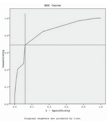 Investigation of in-vitro susceptibility of multidrug-resistant Acinetobacter baumannii strains isolated from clinical specimens to tigecycline