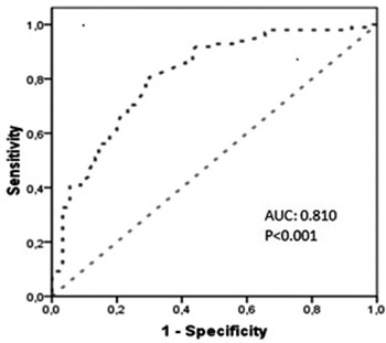 Association between serum vitamin D levels and subclinical coronary atherosclerosis and plaque burden/composition in young adult population