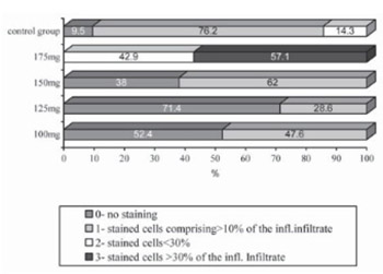 The role of inflammation and apoptosis in cyclosporine A – induced gingival overgrowth