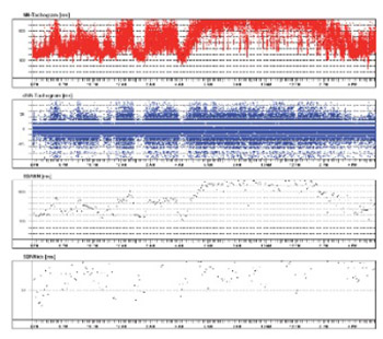 Signaling prodromes of sudden cardiac death