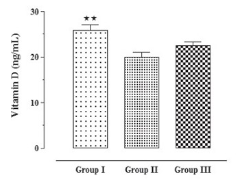 Effects of carbamazepine on serum parathormone, 25- hydroxyvitamin D, bone specific alkaline phosphatase, C-telopeptide, and osteocalcin levels in healthy rats