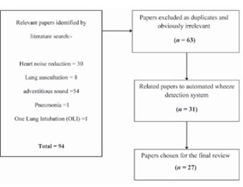A survey on automated wheeze detection systems for asthmatic patients