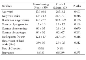Chewing gums has stimulatory effects on bowel function in patients undergoing cesarean section: A randomized controlled trial