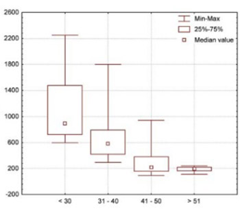 Brain natriuretic peptide release in acute myocardial infarction