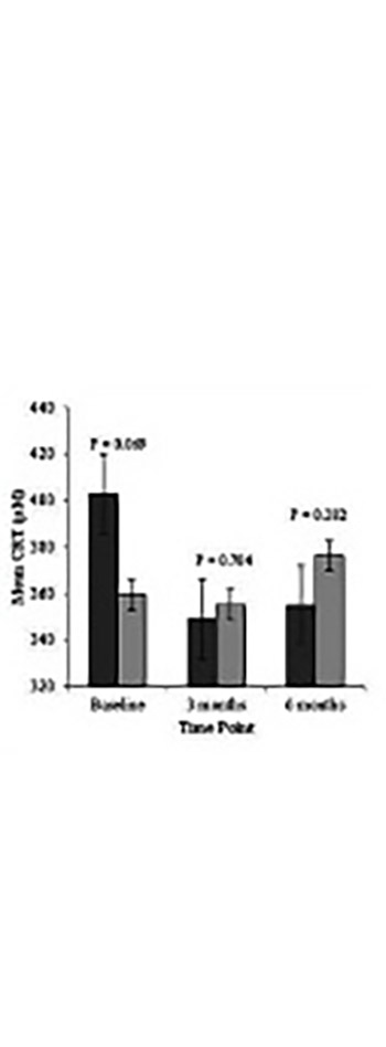 Analysis of the association between CFH Y402H polymorphism and response to intravitreal ranibizumab in patients with neovascular age-related macular degeneration (nAMD)