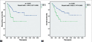 Prognostic role of neutrophil-to-lymphocyte ratio (NLR) in patients with operable ampullary carcinoma