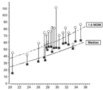 Intrauterine blood transfusion in immune hydrops fetalis, corrects middle cerebral artery Doppler velocimetry very quickly