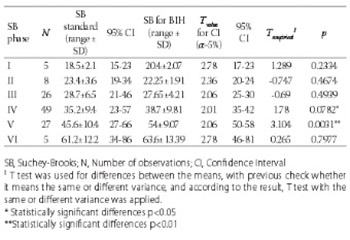 Morphological characteristics of pubic symphysis for age estimation of exhumed persons