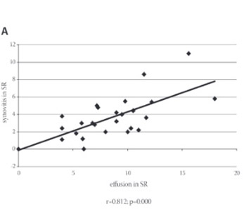 Cartilage Oligomeric Matrix Protein - inflammation biomarker in knee osteoarthritis