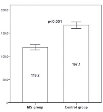 Serum total antioxidant capacity in patients with multiple sclerosis