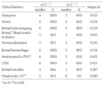 Anticardiolipin antibodies in patients with Behcet's disease