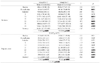 Comparison of ketamine-diazepam with ketamine-xylazine anesthetic combinations in sheep spontaneously breathing and undergoing maxillofacial surgery