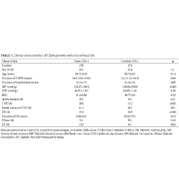 Interleukin-4 (IL4) -590C/T (rs2243250) gene polymorphism is not associated with diabetic nephropathy (DN) in Caucasians with type 2 diabetes mellitus (T2DM)