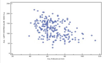 Cardiovascular Screening in Young Athletes in Sarajevo Canton