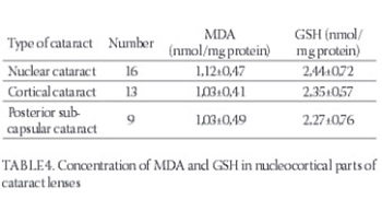 Oxidative Stress in Cataractogenesis