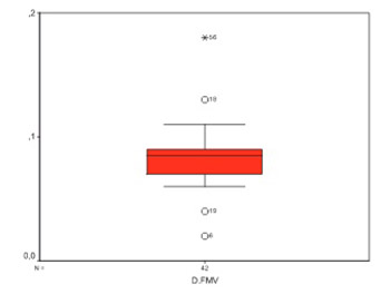 Ultrasound Measurement of Peripheral Endothelial Dysfunction in Type 2 Diabetic Patients: Correlation with Risk Factors