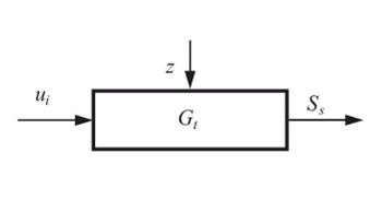 The Automatic Regulation of the Basal Dose on the Insulin Pump for the Treatment of Patients that have Diabetes Type 1