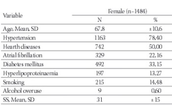 Sex Differences in Patients with Acute Ischemic Stroke in Tuzla Region, Bosnia and Herzegovina