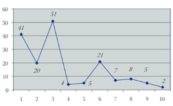 Treatment of Severe Cancer Pain by Transdermal Fentanyl