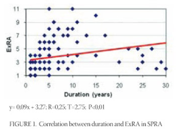 Extra-Articular Manifestations of Seronegative and Seropositive Rheumatoid Arthritis