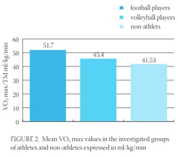 Aerobic Capacity as An Indicator in Different Kinds of Sports