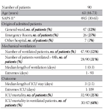 From Mechanical Ventilation to Intensive Care Medicine: A Challenge for Bosnia and Herzegovina