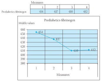 Evaluation of Risk Markers Fluctuation During an Initial Therapy with Rosiglitazon in Patients Suffering from Metabolic Syndrome