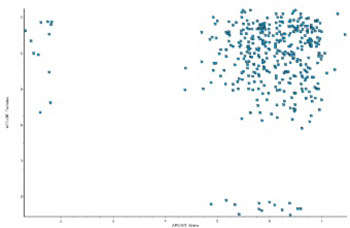 Prevalence of Resistence to Activated Protein C (Apc-Resistance) in Blood Donors in Kosovo