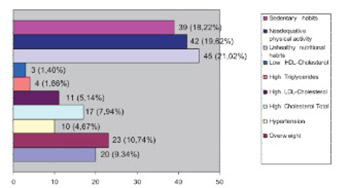 Evaluation of Cardiovascular Risk in School Children